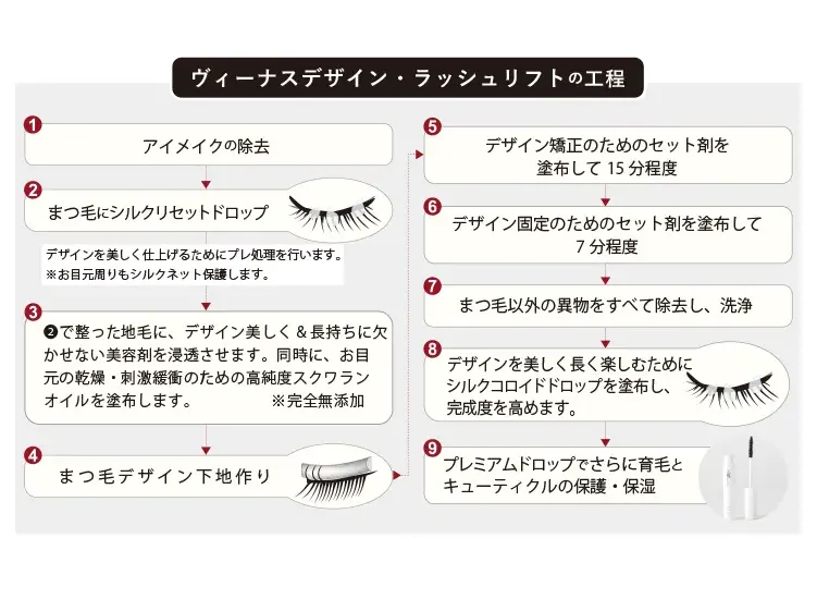 まつ毛のキューティクル